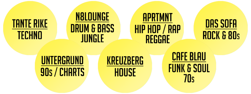 CLUBS
